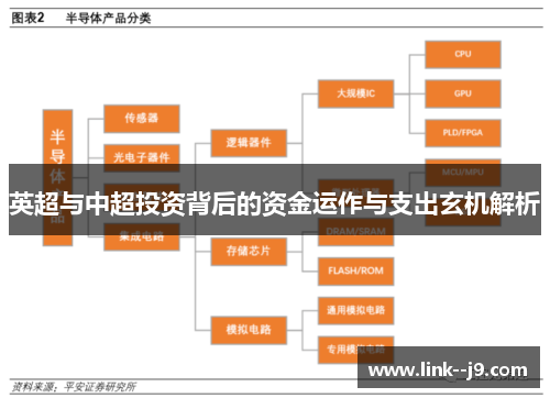 英超与中超投资背后的资金运作与支出玄机解析