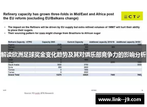 解读欧洲足球奖金变化趋势及其对俱乐部竞争力的影响分析