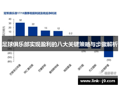 足球俱乐部实现盈利的八大关键策略与步骤解析