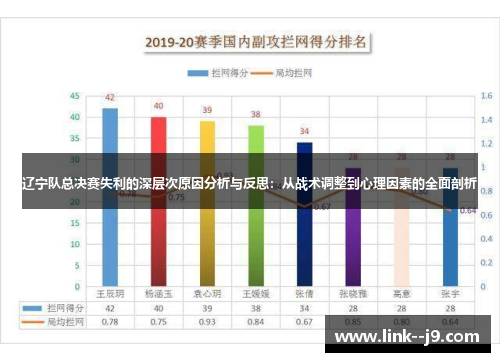 辽宁队总决赛失利的深层次原因分析与反思：从战术调整到心理因素的全面剖析