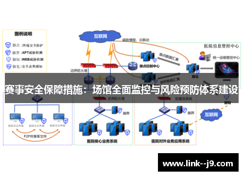 赛事安全保障措施：场馆全面监控与风险预防体系建设
