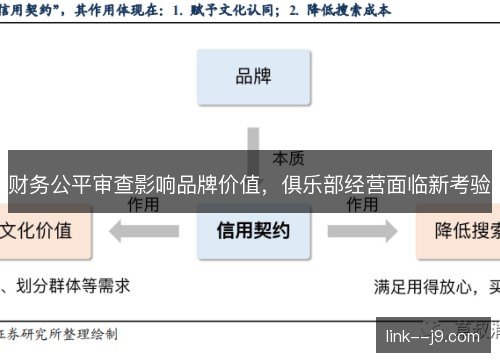 财务公平审查影响品牌价值，俱乐部经营面临新考验